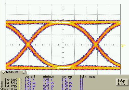 ONET1130EC Eye_Diagram_ TXMODE0_SLLSEJ3.png